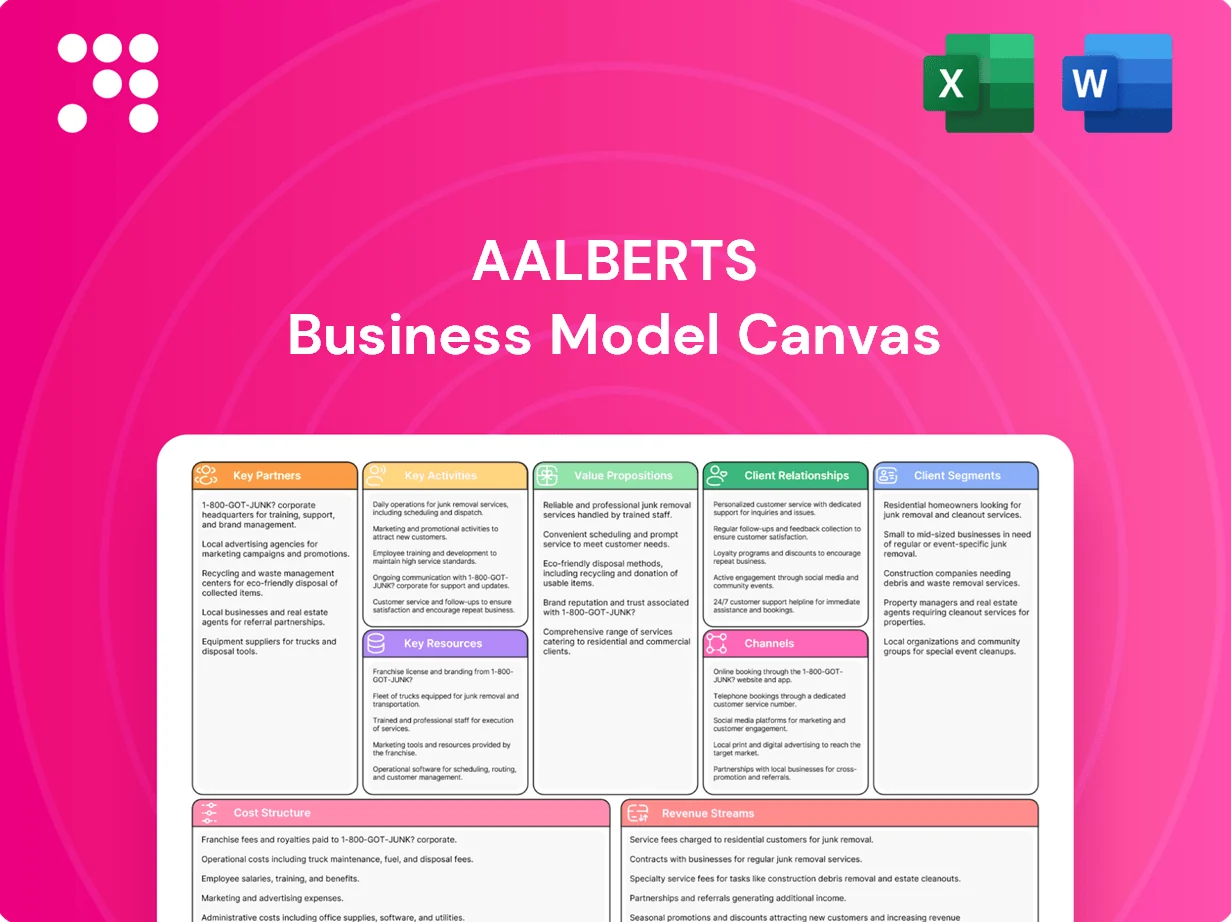Aalberts Business Model Canvas