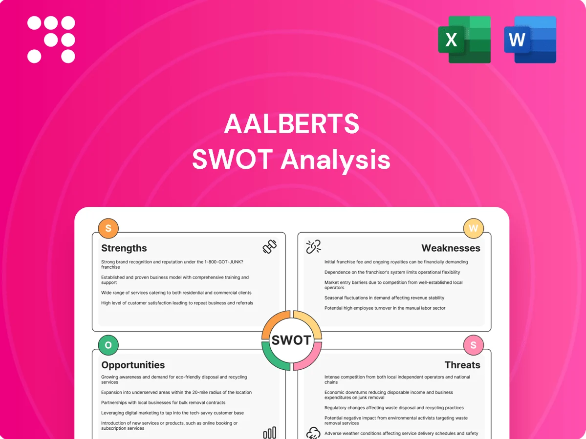 Aalberts SWOT Analysis