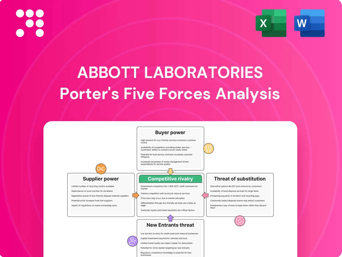 Abbott Laboratories Porter's Five Forces Analysis