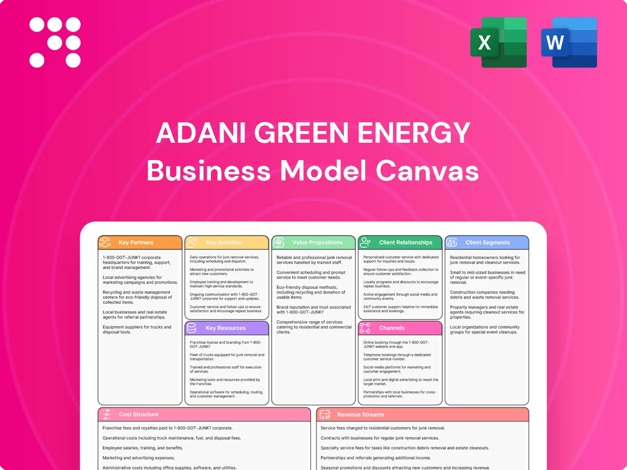 Adani Green Energy Business Model Canvas
