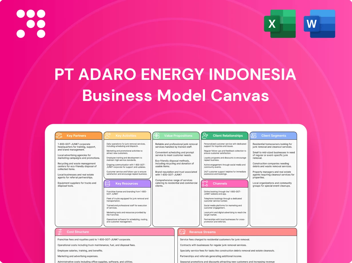 PT Adaro Energy Indonesia Business Model Canvas