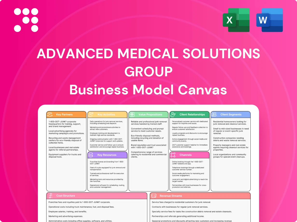 Advanced Medical Solutions Group Business Model Canvas
