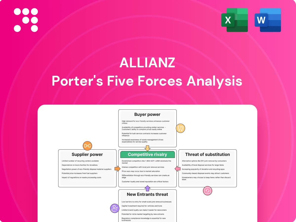 Allianz Porter's Five Forces Analysis