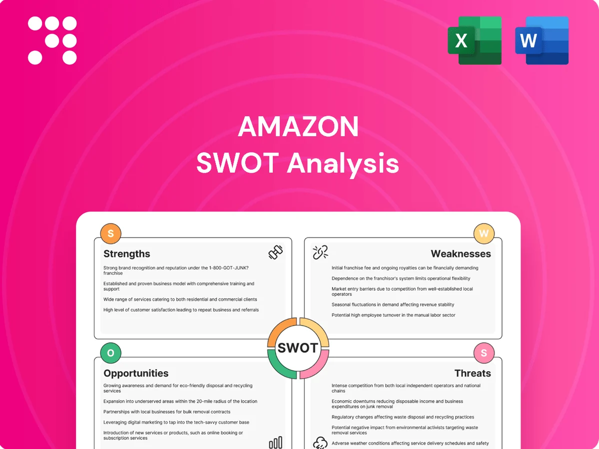 Amazon SWOT Analysis