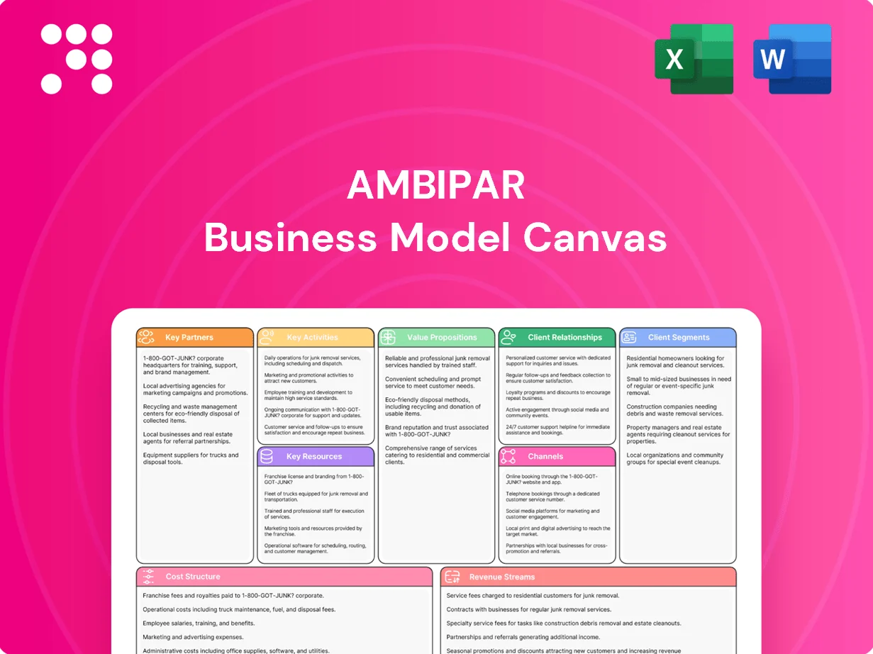 Ambipar Business Model Canvas