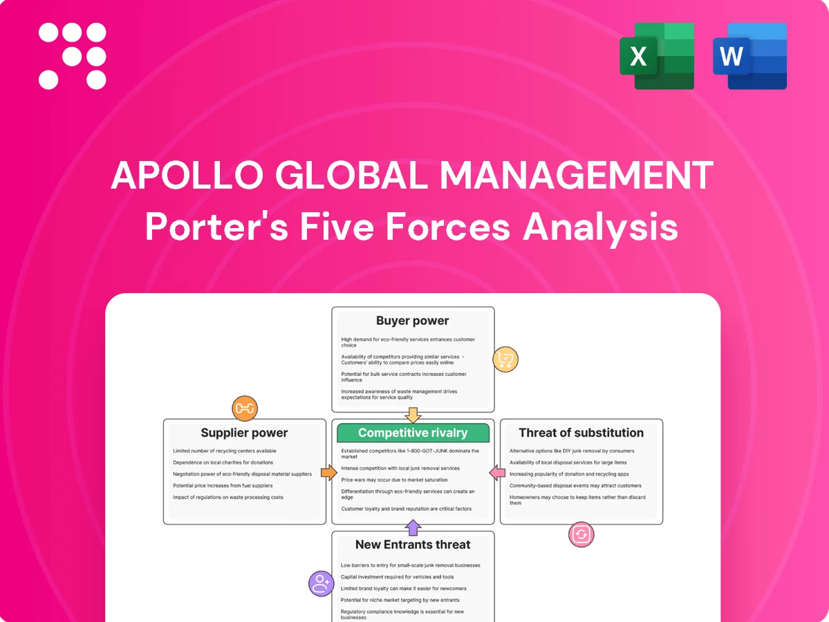 Apollo Global Management Porter's Five Forces Analysis