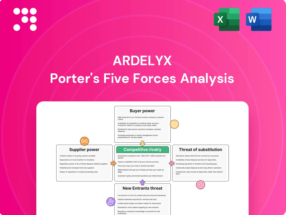 Ardelyx Porter's Five Forces Analysis