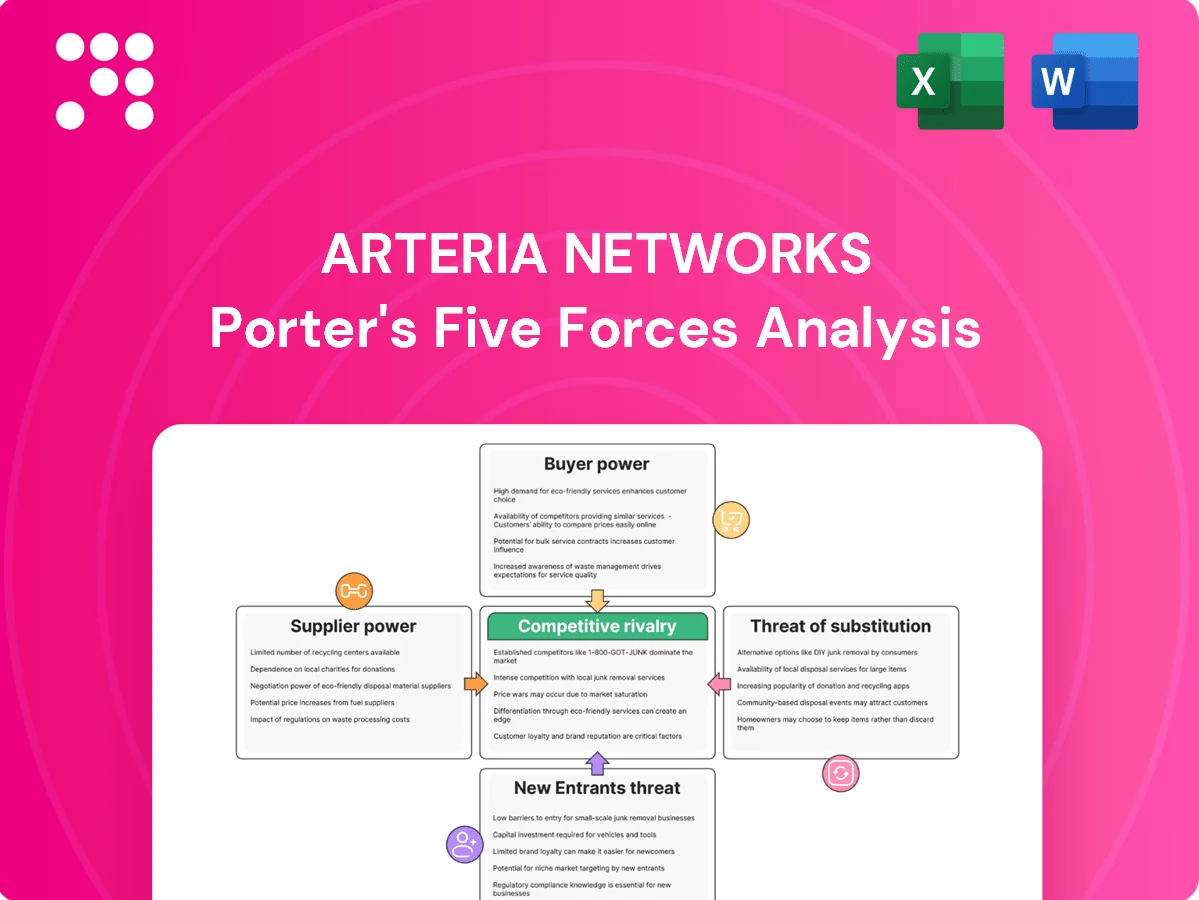 Arteria Networks Porter's Five Forces Analysis