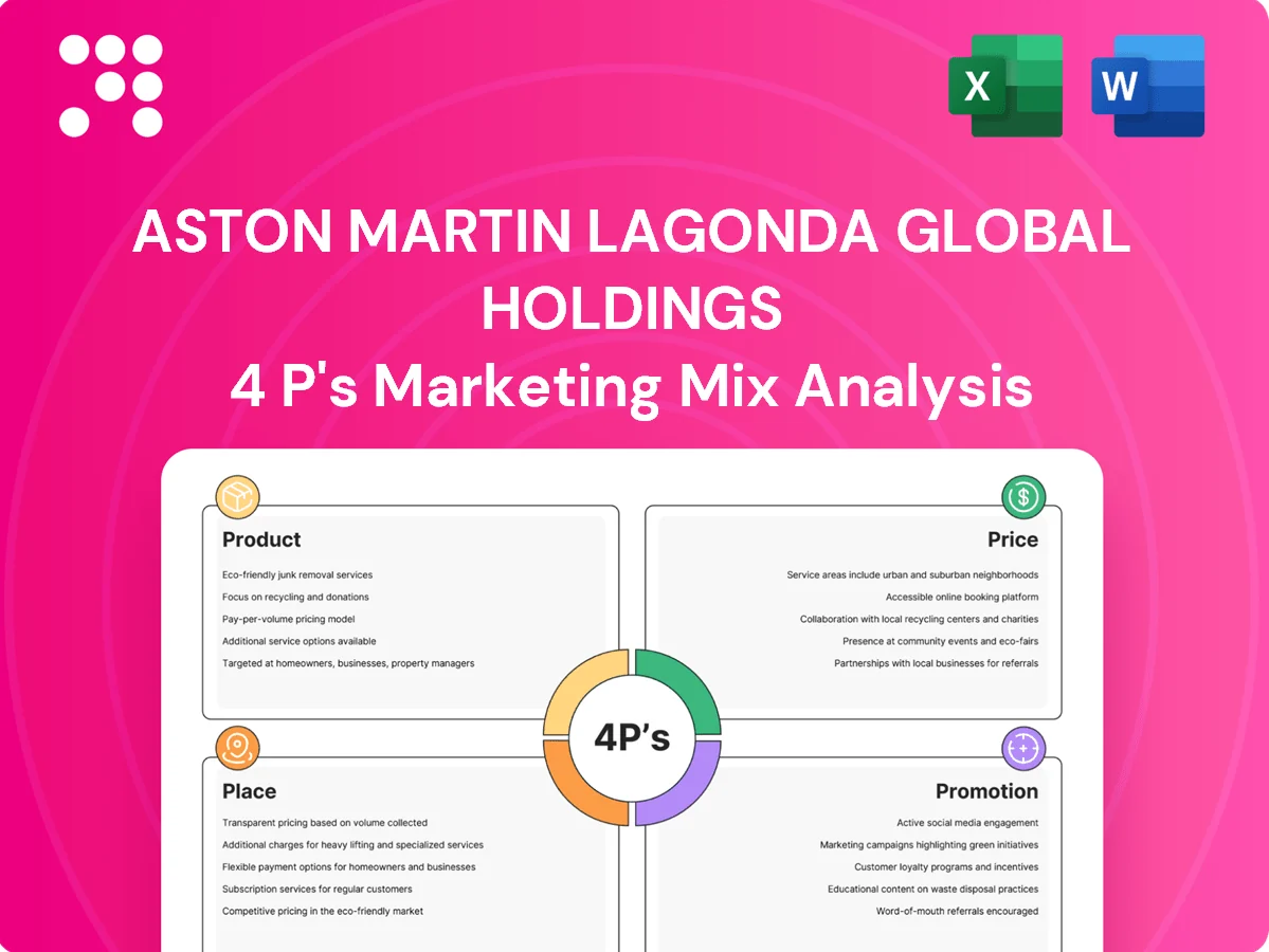 Aston Martin Lagonda Global Holdings Marketing Mix