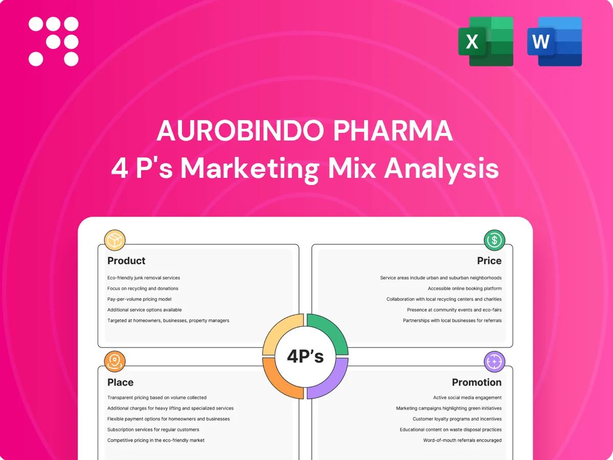 Aurobindo Pharma Marketing Mix