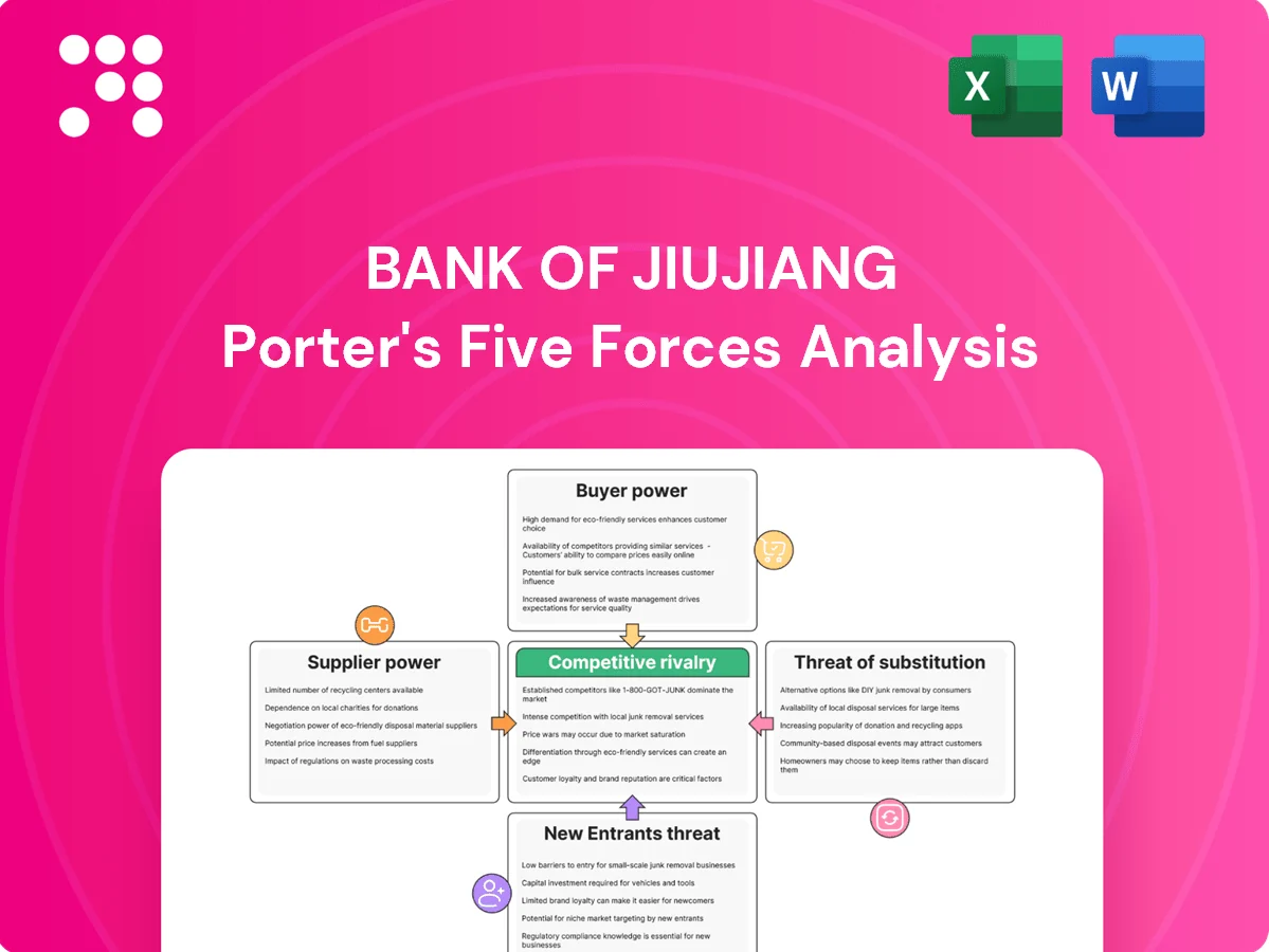 Bank of Jiujiang Porter's Five Forces Analysis