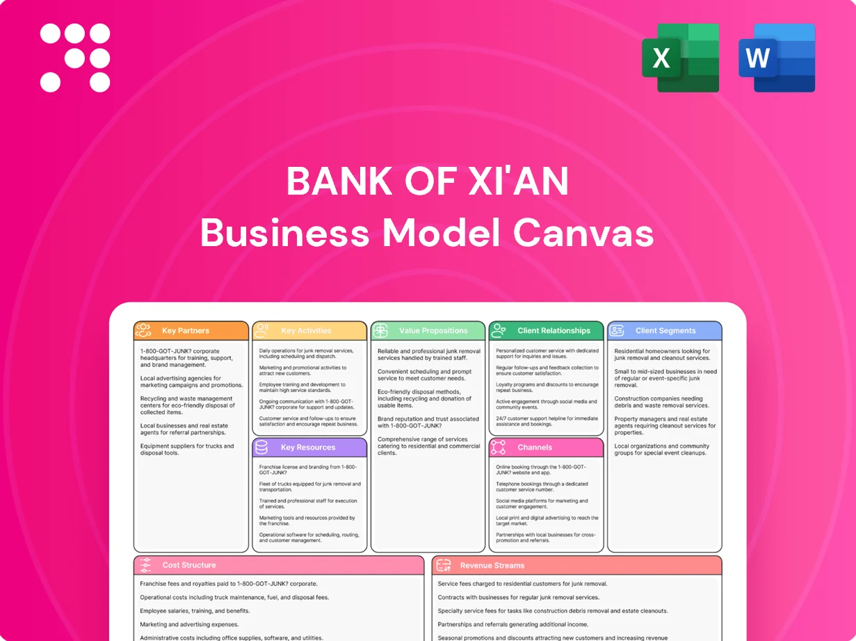 Bank of Xi'an Business Model Canvas