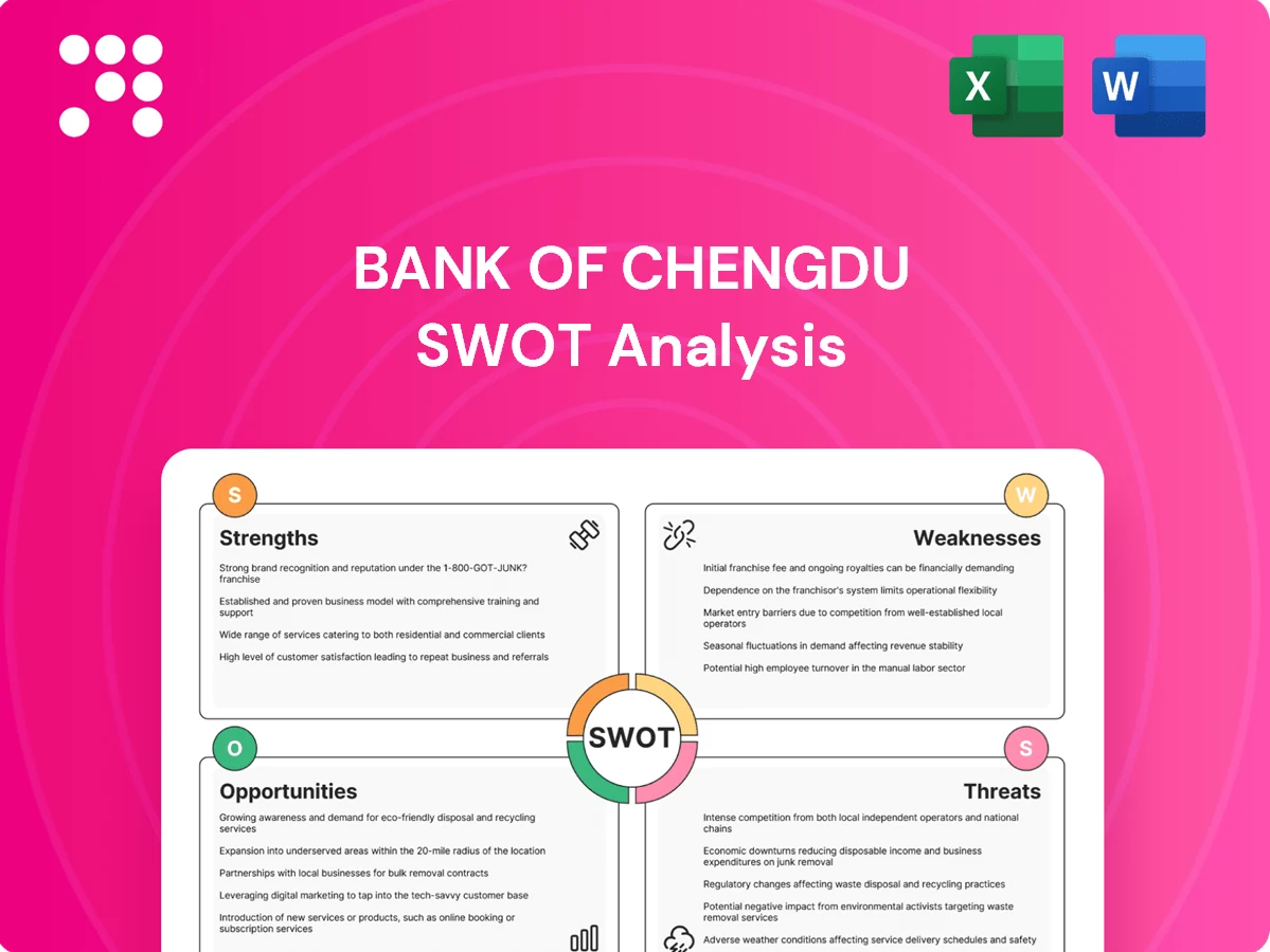 Bank Of Chengdu SWOT Analysis