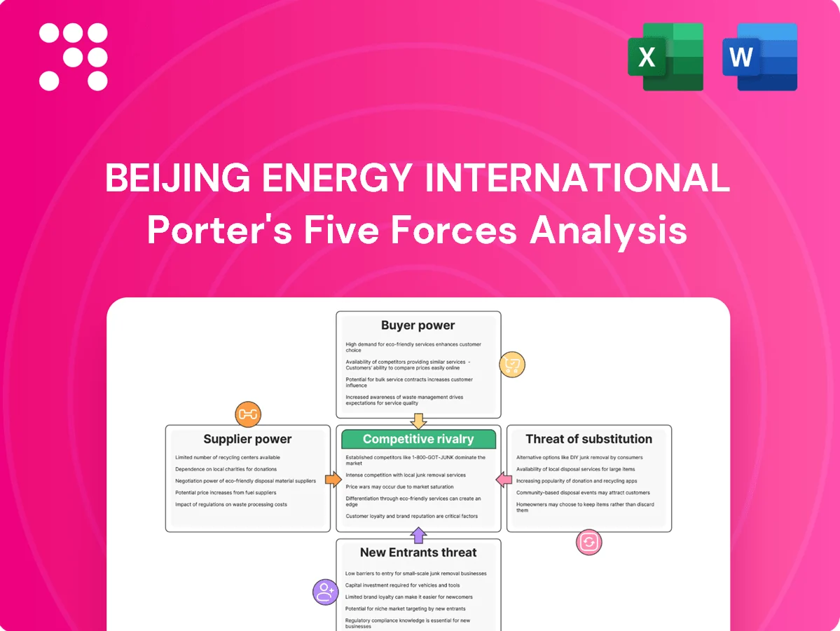 Beijing Energy International Porter's Five Forces Analysis