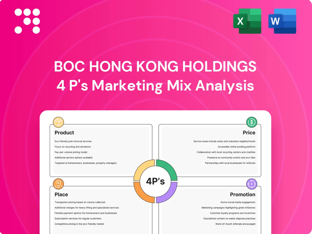 BOC Hong Kong Holdings Marketing Mix