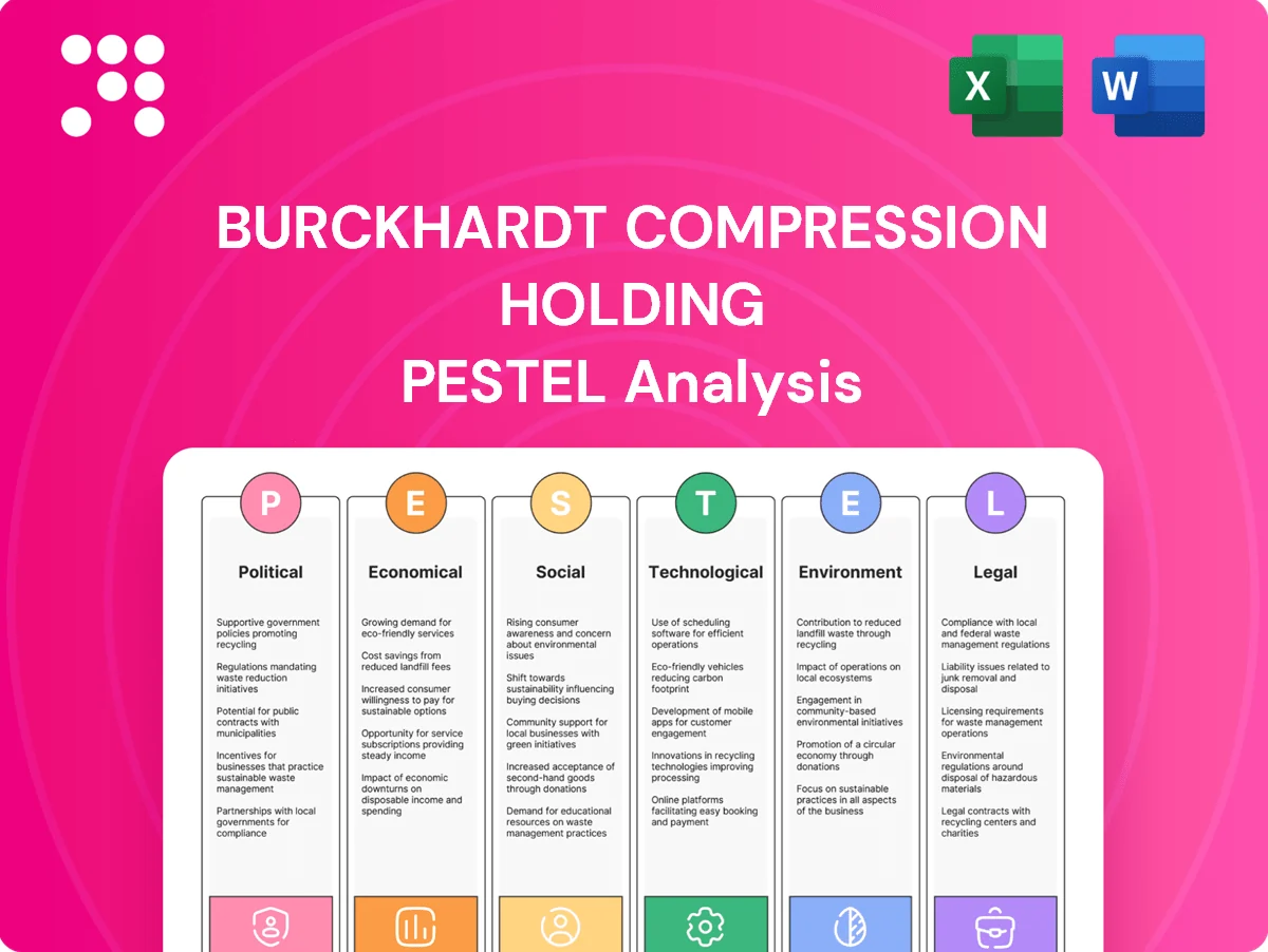 Burckhardt Compression Holding PESTLE Analysis