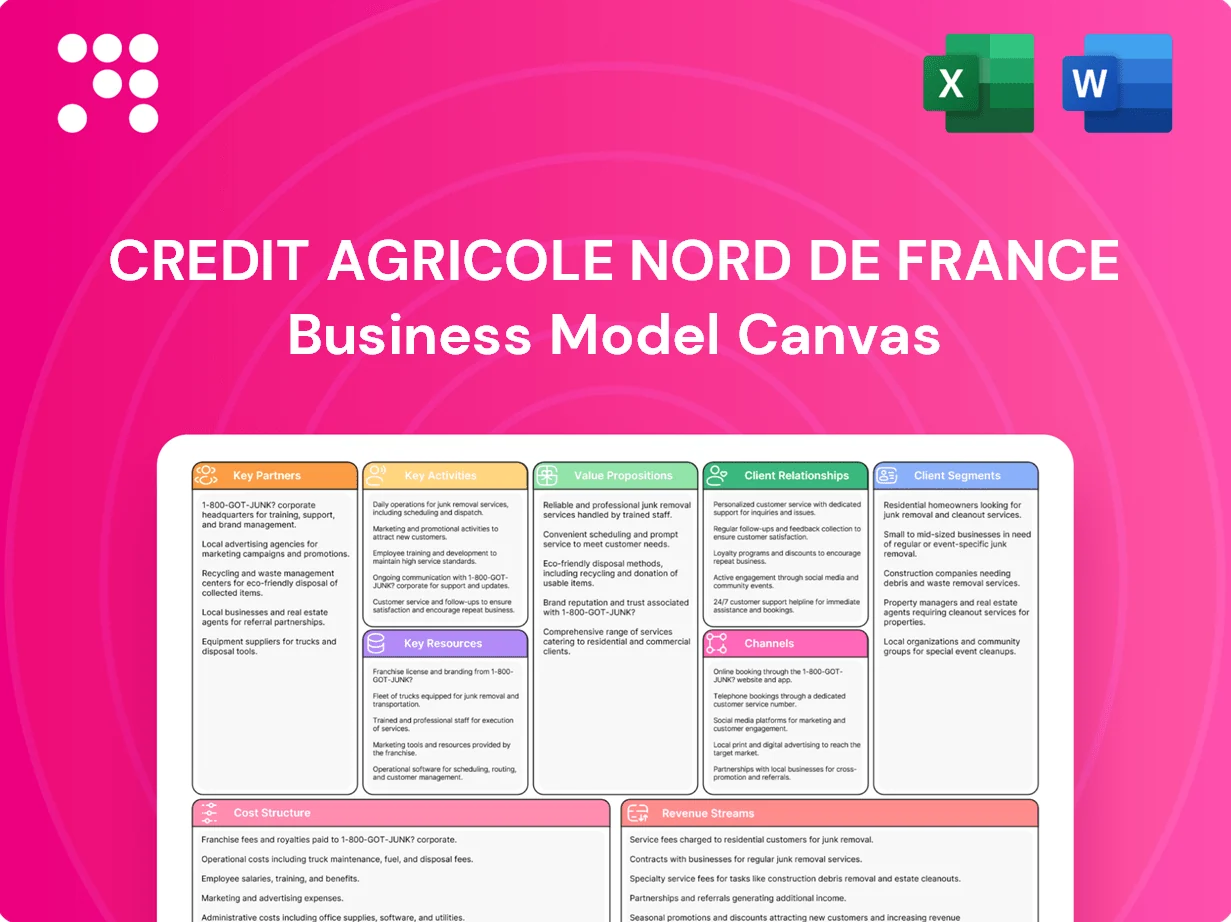 Credit Agricole Nord de France Business Model Canvas