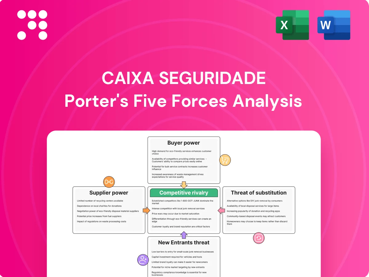 Caixa Seguridade Porter's Five Forces Analysis