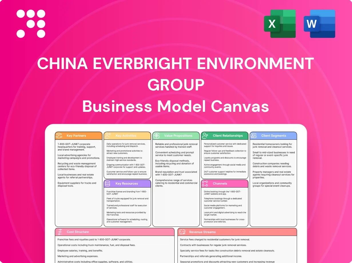 China Everbright Environment Group Business Model Canvas