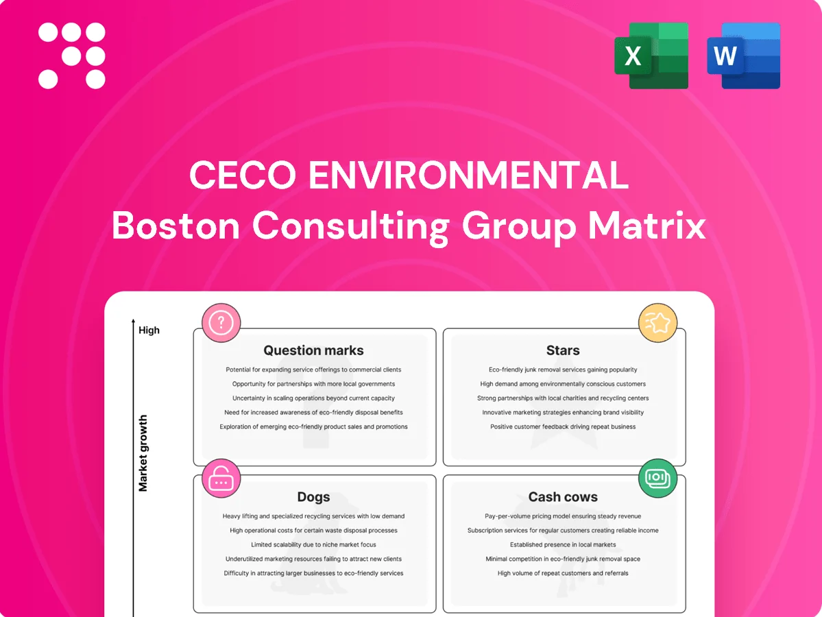 CECO Environmental Boston Consulting Group Matrix