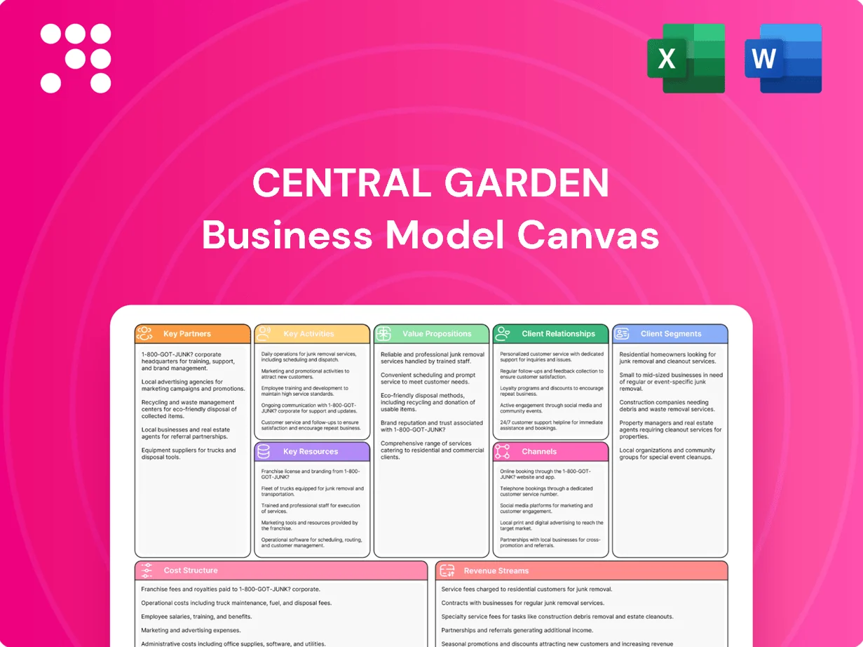 Central Garden Business Model Canvas