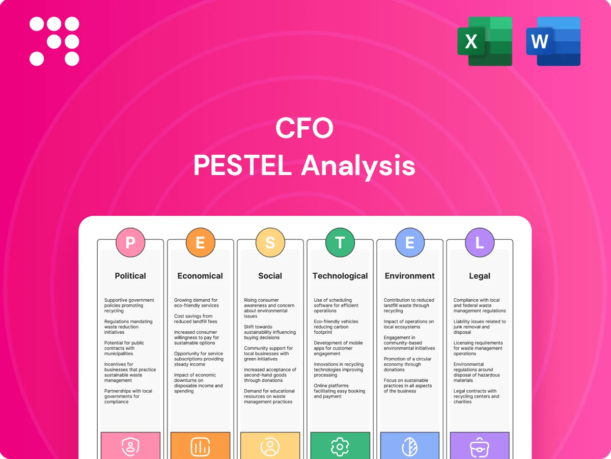 CFO PESTLE Analysis