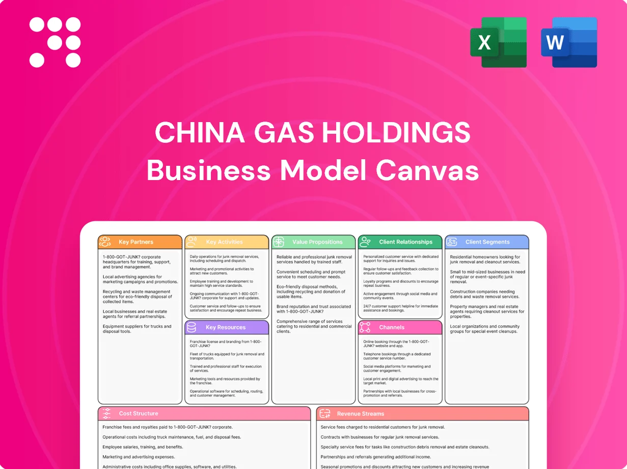 China Gas Holdings Business Model Canvas