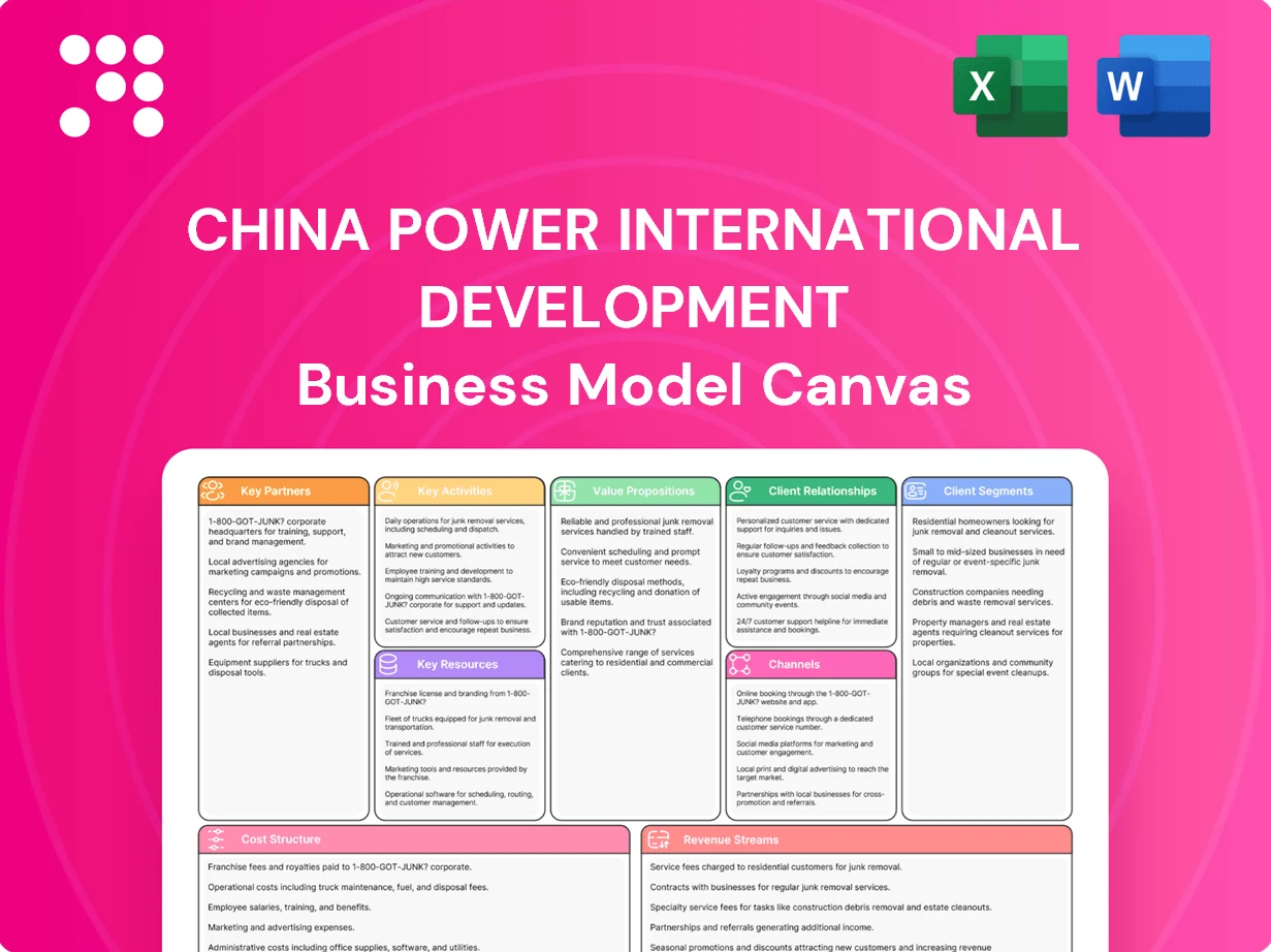 China Power International Development Business Model Canvas