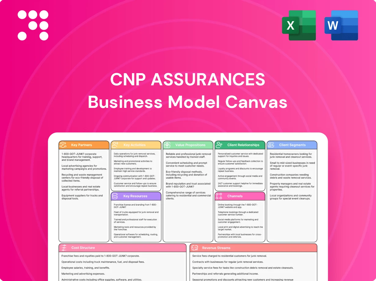 CNP Assurances Business Model Canvas