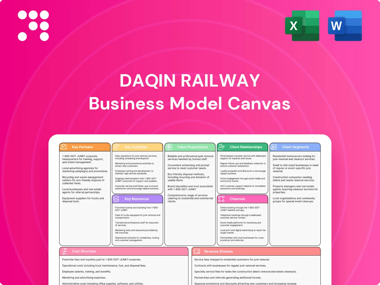 Daqin Railway Business Model Canvas