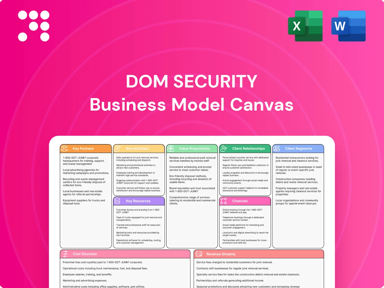 DOM Security Business Model Canvas