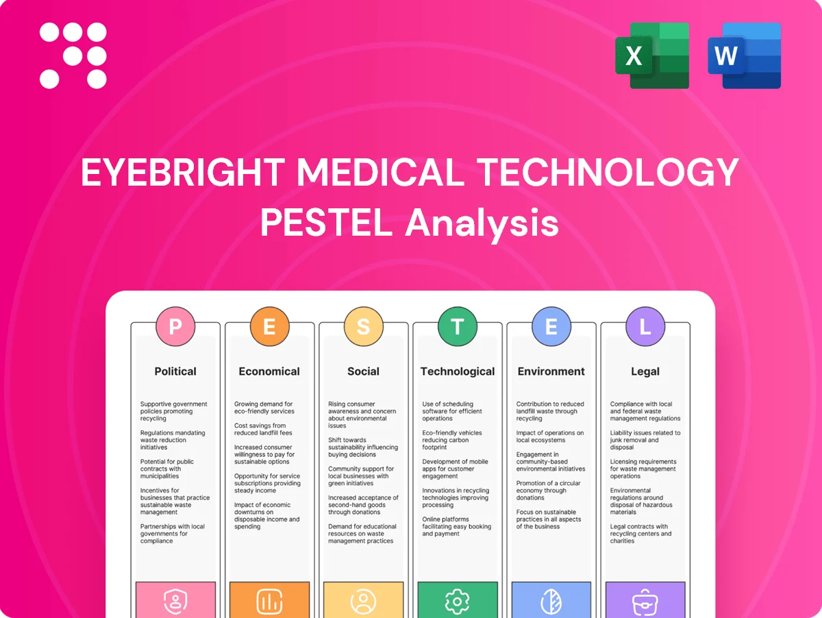 Eyebright Medical Technology PESTLE Analysis