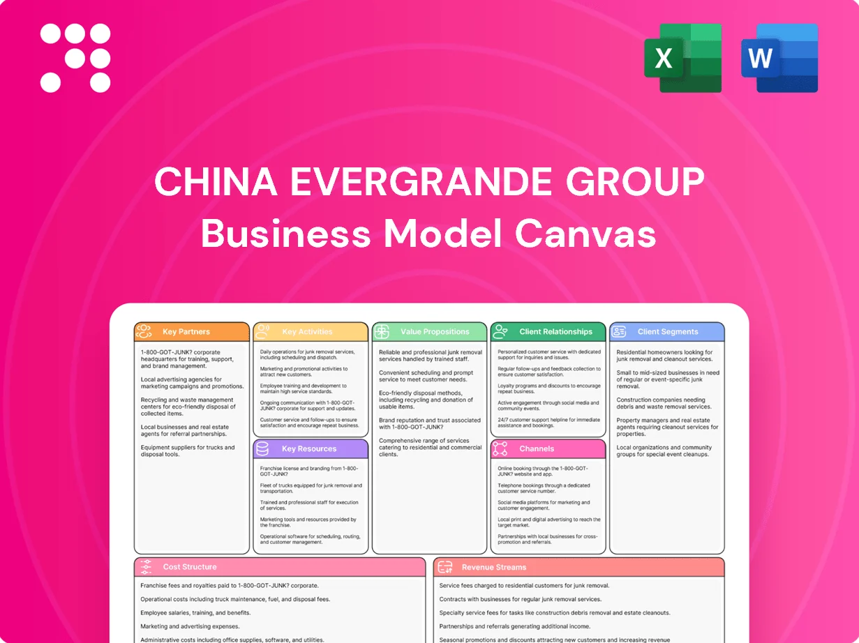 China Evergrande Group Business Model Canvas