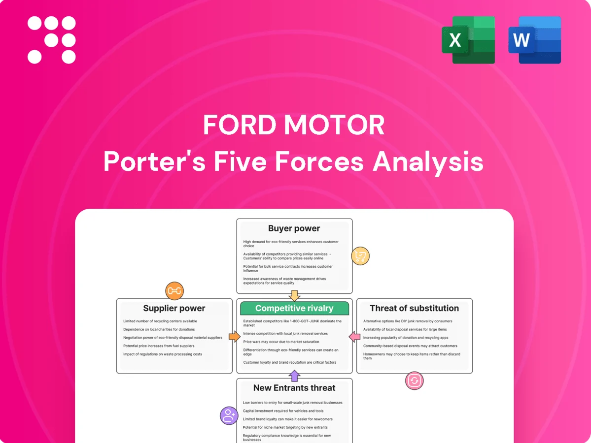 Ford Motor Porter's Five Forces Analysis