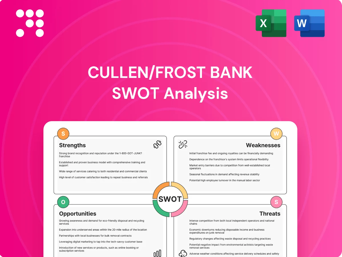 Cullen/Frost Bank SWOT Analysis