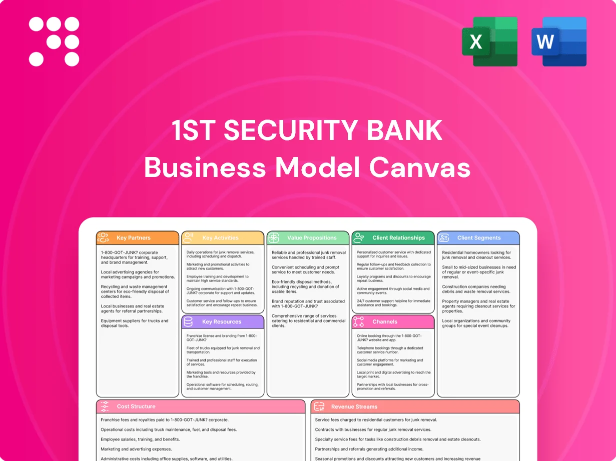 1st Security Bank Business Model Canvas
