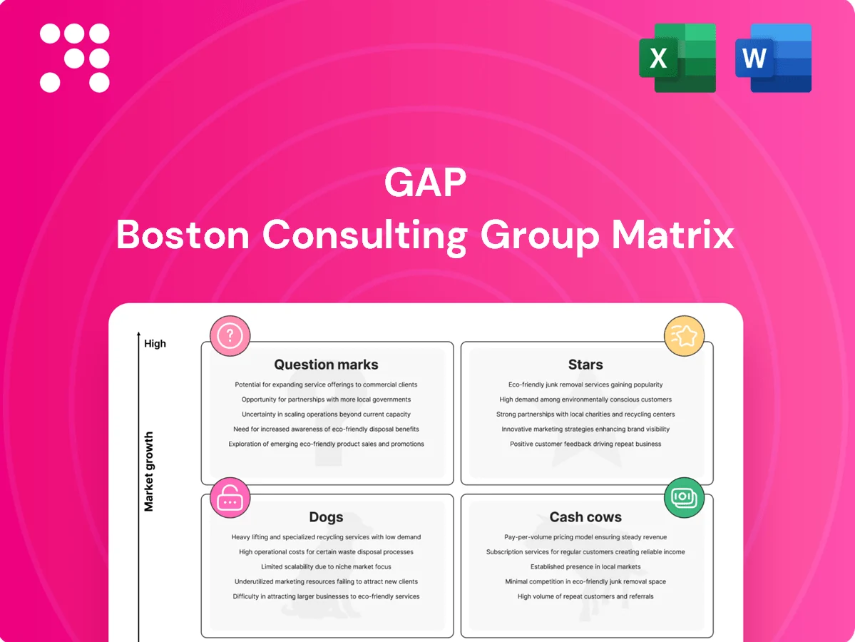 Gap Boston Consulting Group Matrix
