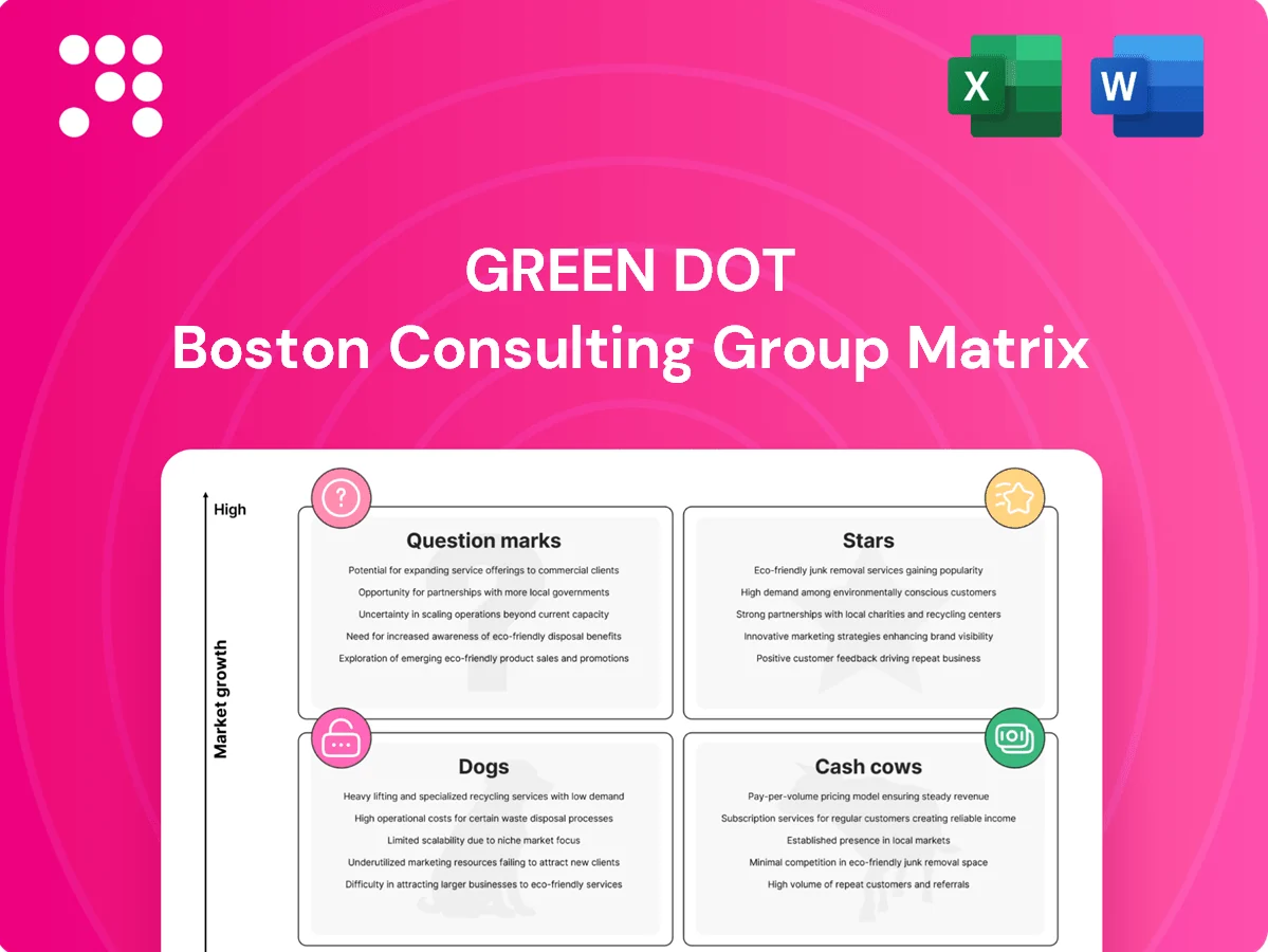 Green Dot Boston Consulting Group Matrix