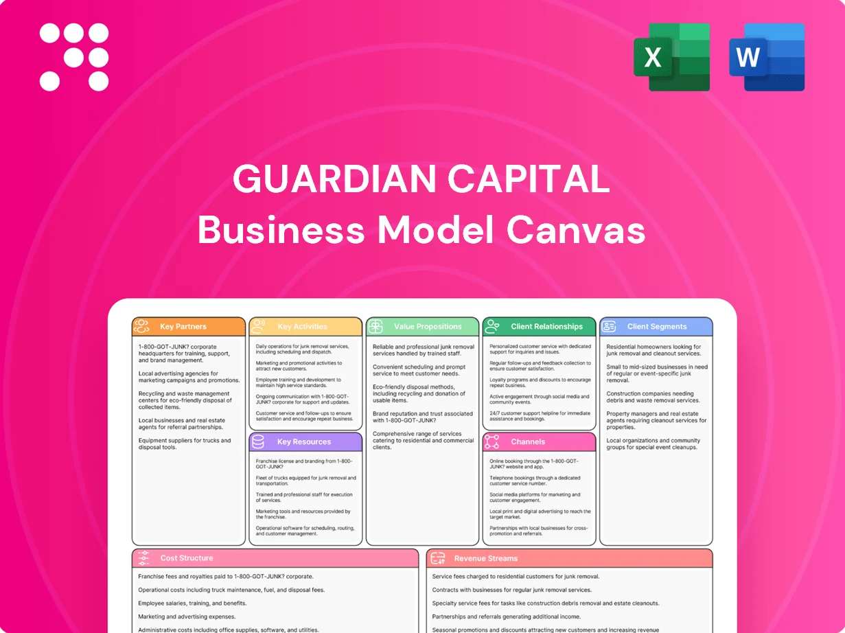 Guardian Capital Business Model Canvas