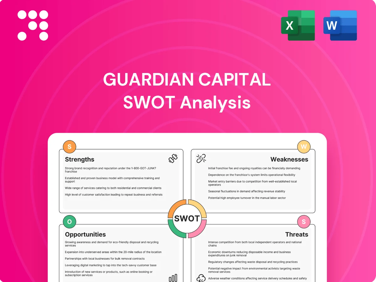 Guardian Capital SWOT Analysis