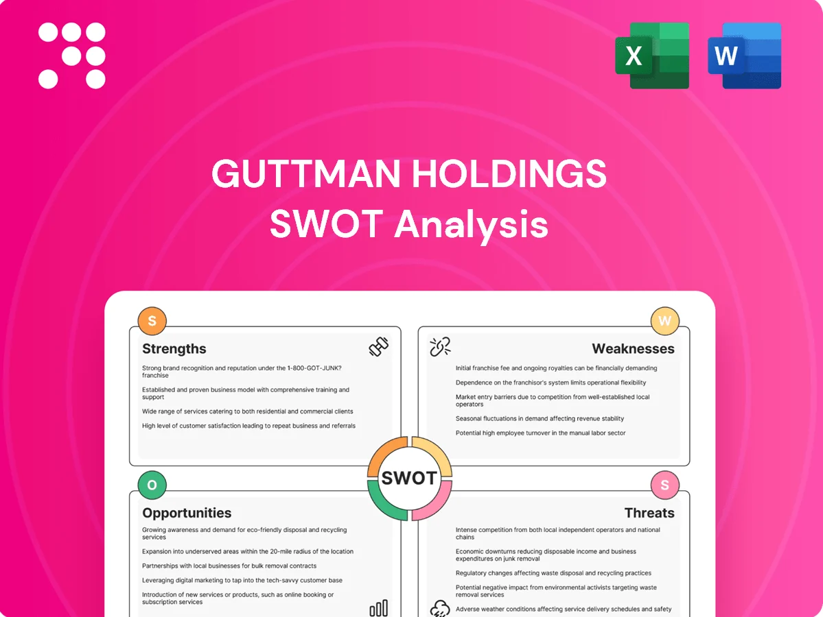 Guttman Holdings SWOT Analysis