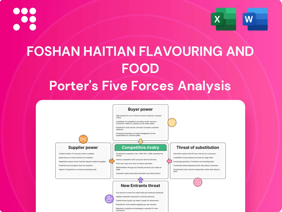 Foshan Haitian Flavouring and Food Porter's Five Forces Analysis