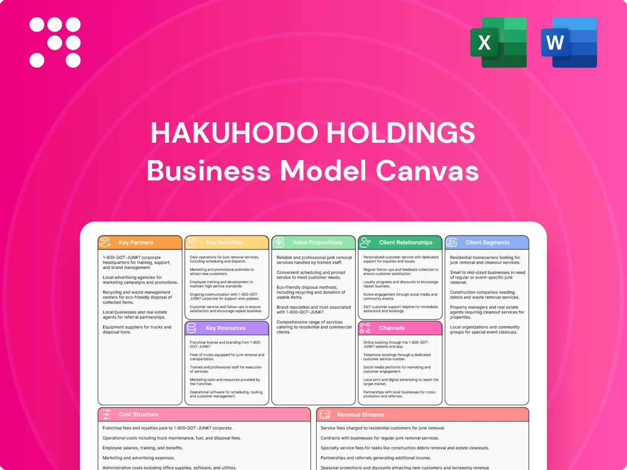 Hakuhodo Holdings Business Model Canvas