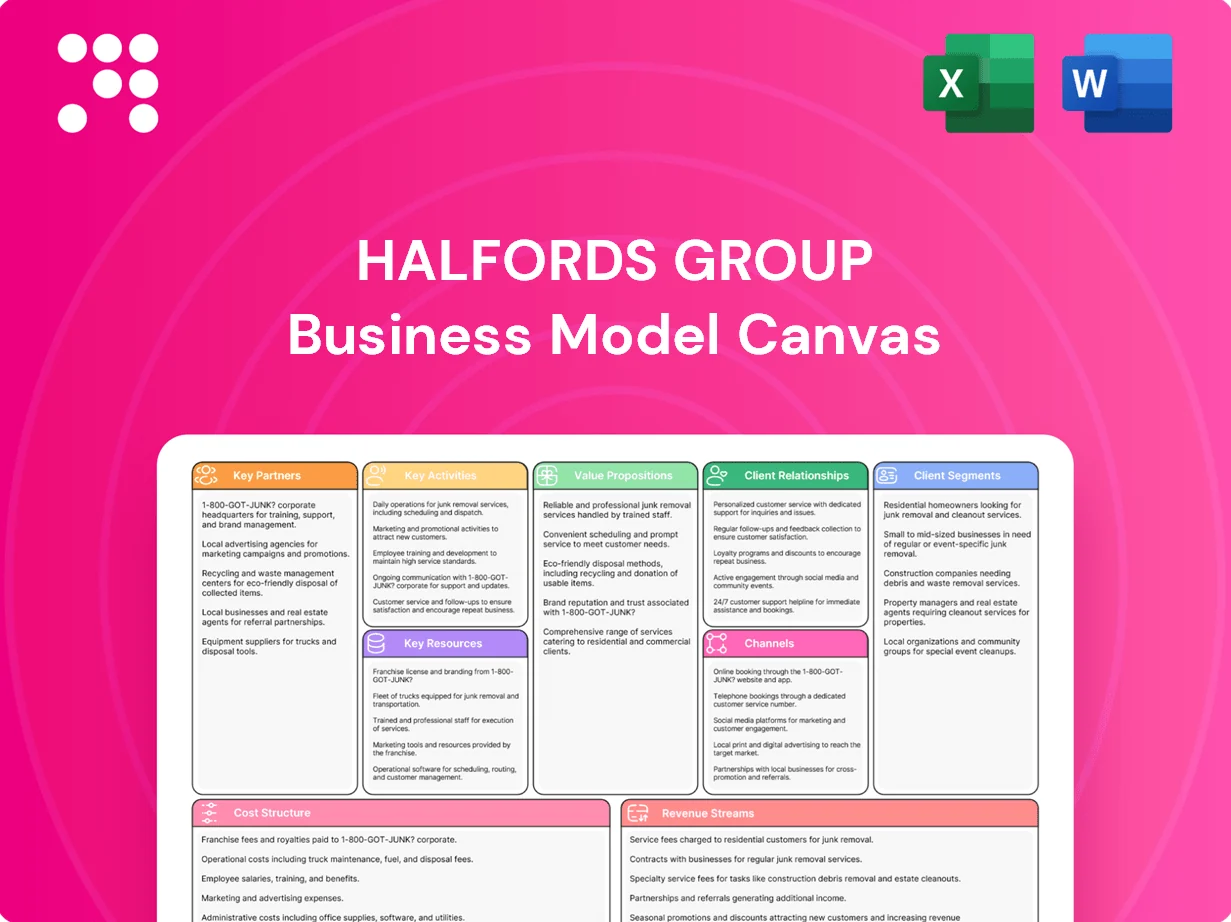 Halfords Group Business Model Canvas