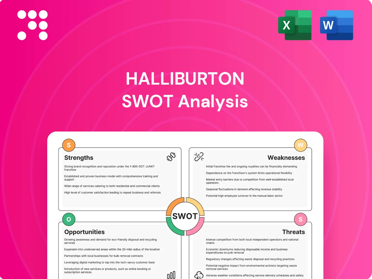 Halliburton SWOT Analysis