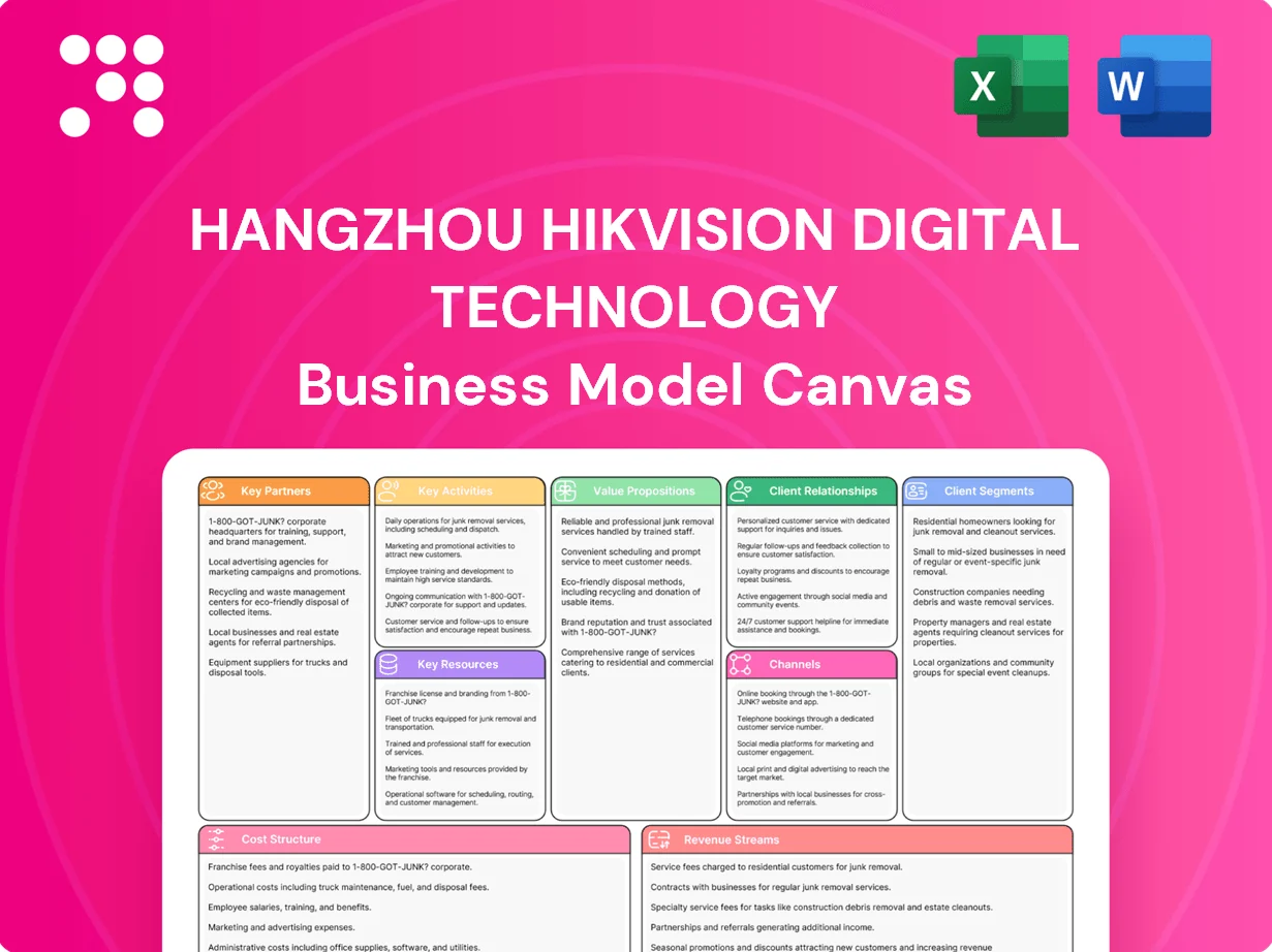 Hangzhou Hikvision Digital Technology Business Model Canvas