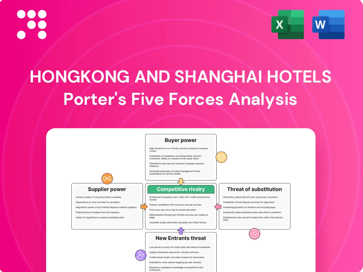 Hongkong and Shanghai Hotels Porter's Five Forces Analysis