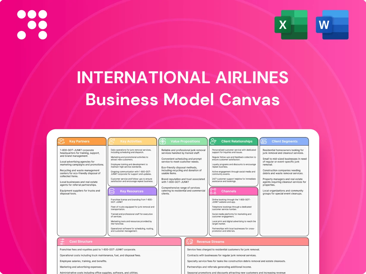 International Airlines Business Model Canvas