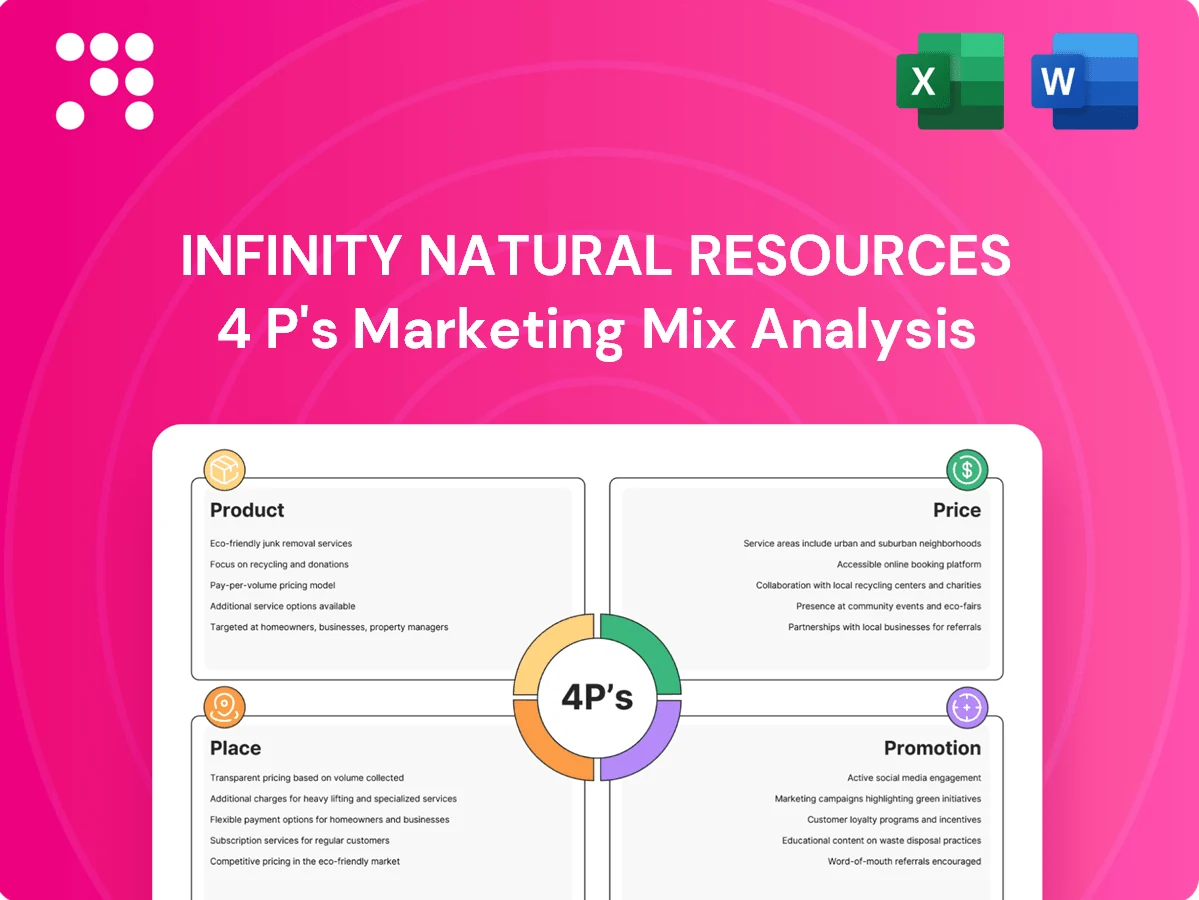 Infinity Natural Resources Marketing Mix