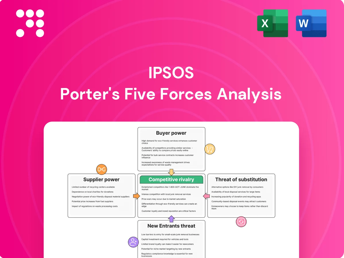Ipsos Porter's Five Forces Analysis